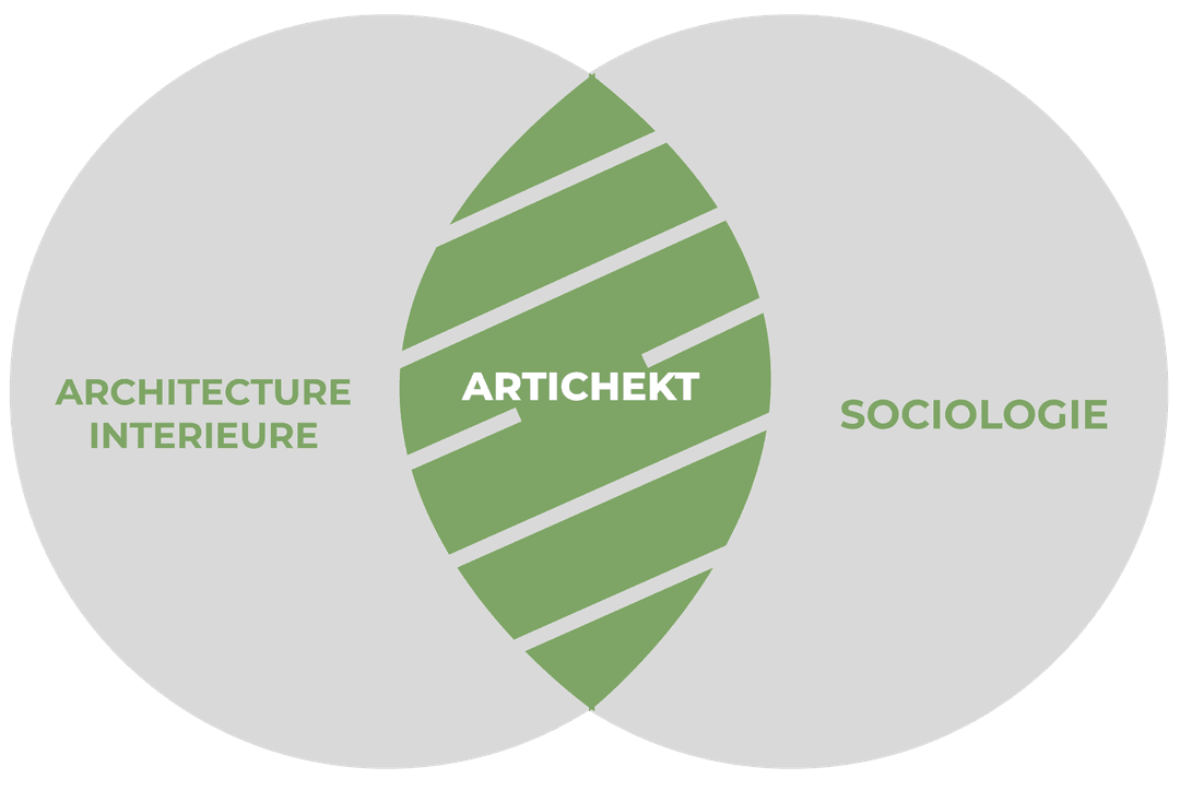 schema